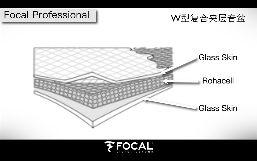 Focal Trio 6 Be - All In One一站式全面型高端中近场监听音箱 (3).png