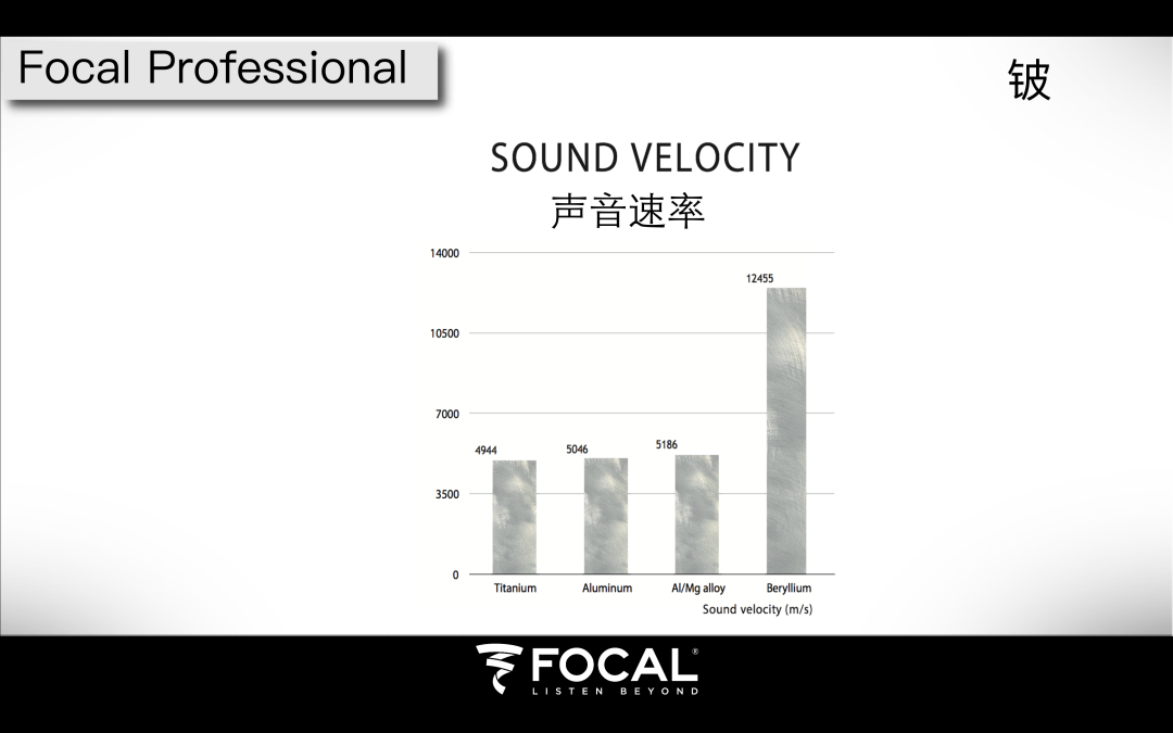 Focal Trio 6 Be - All In One一站式全面型高端中近场监听音箱 (4).png