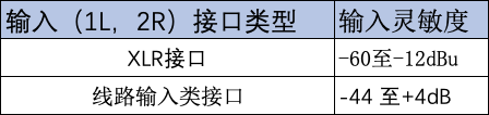 Roland Rubix 24 声卡控制面板详解 (3).png