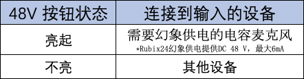 Roland Rubix 24 声卡控制面板详解 (5).png