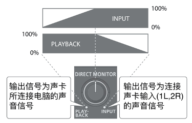 Roland Rubix 24 声卡控制面板详解 (8).png