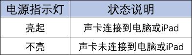 Roland Rubix 24 声卡控制面板详解 (9).png